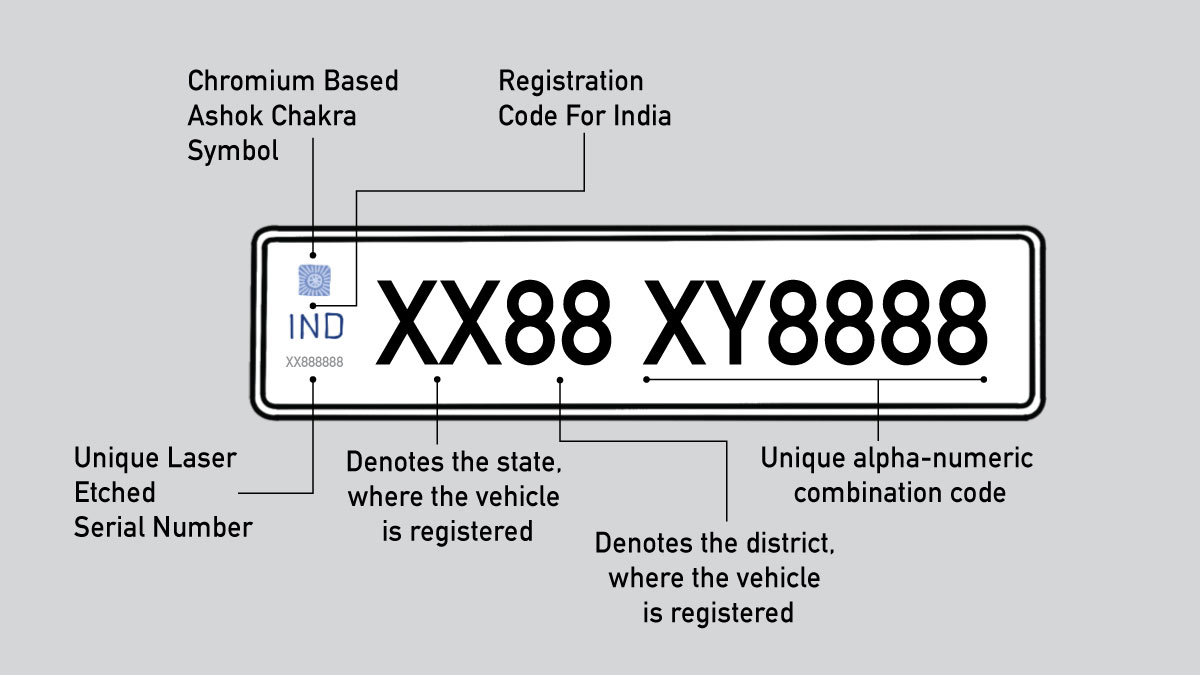 Types of Number Plates in India - Spinny Blog