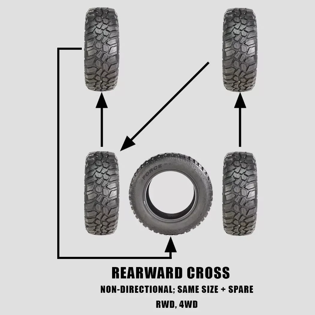 Tyre rotation